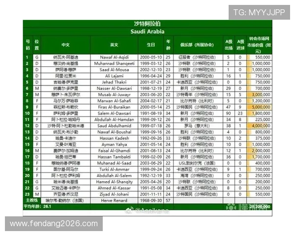 世界杯2026亚洲区预选赛赛制详细解析及最新规则变化介绍