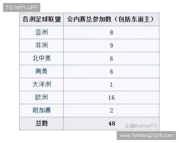 2026年世界杯亚洲区预选赛18强赛制规则详解及比赛日程安排指南