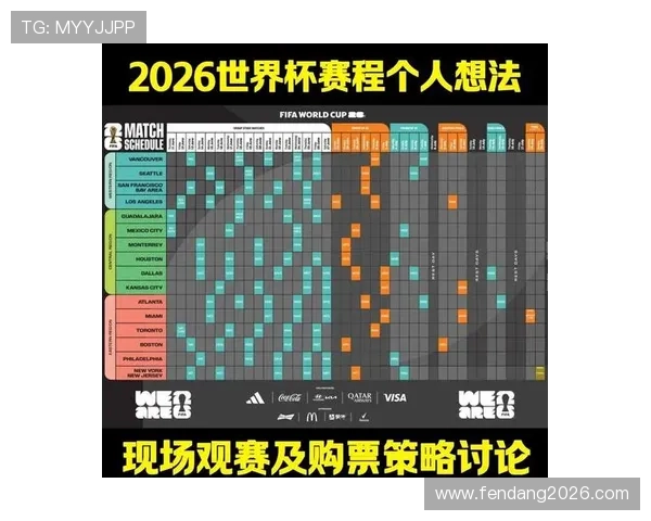 2026年世界杯入围国家最新预测及详细分析