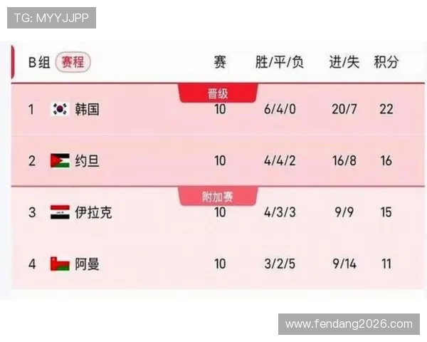 2026年世界杯决赛赛程表完整信息，助你提前规划观看时间和关注重点赛事